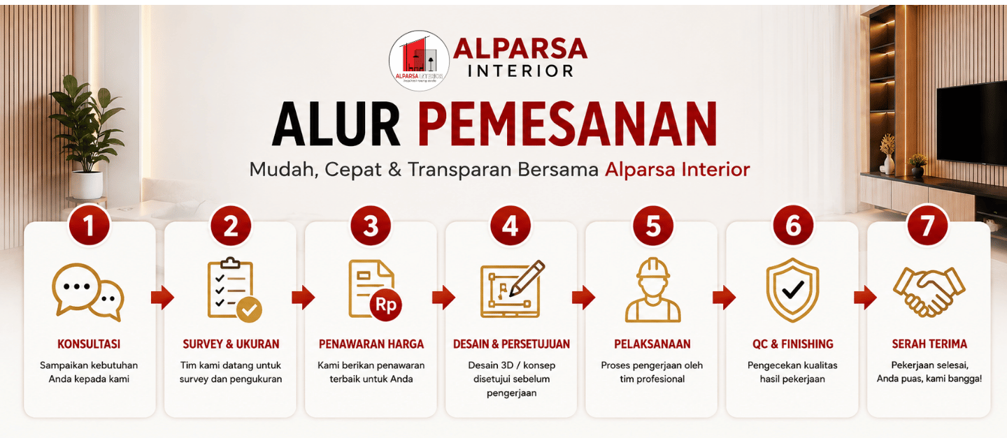 Alur proses pemesanan dekorasi dinding alp interior 1