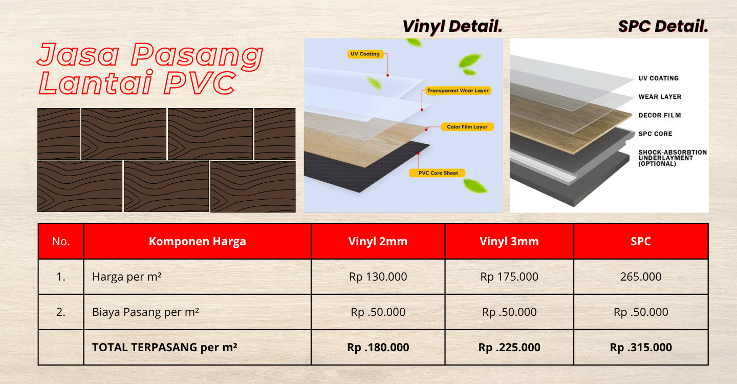 Jasa Pasang Vinyl Bekasi